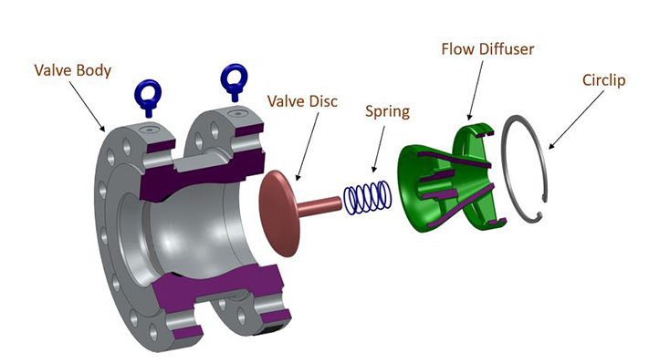 Axial Flow (Non-Slam) Check Valves