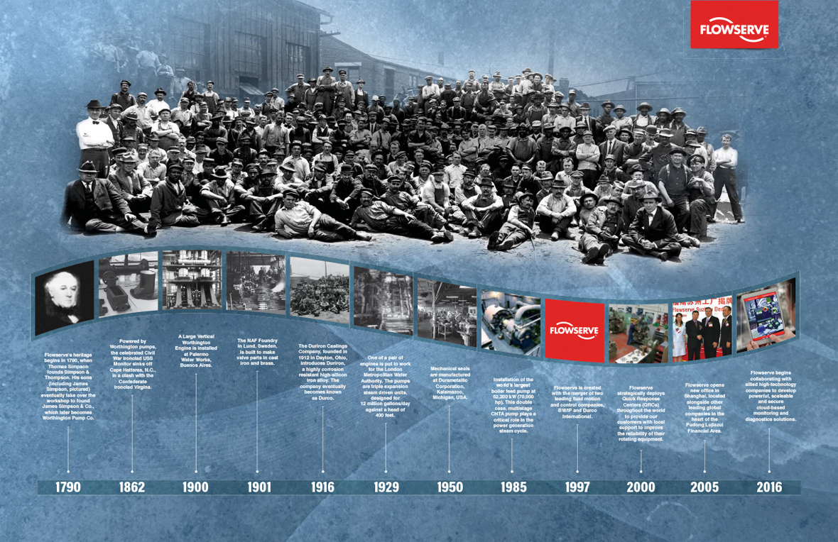 Flowserve Historical Timeline