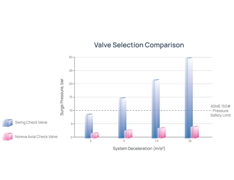 Valve Selection Comparison