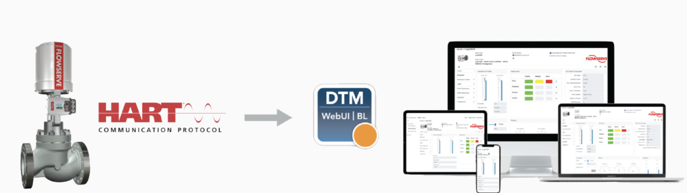FDT GROUP CERTIFIES FIRST FDT 3.0 DTM FROM FLOWSERVE