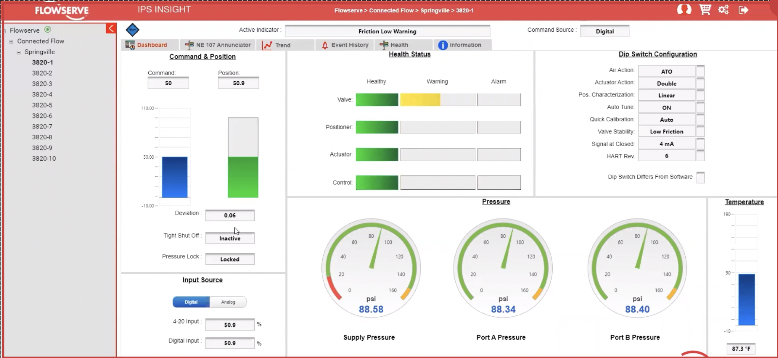 Dashboard showing real-time reading/status on 10 devices