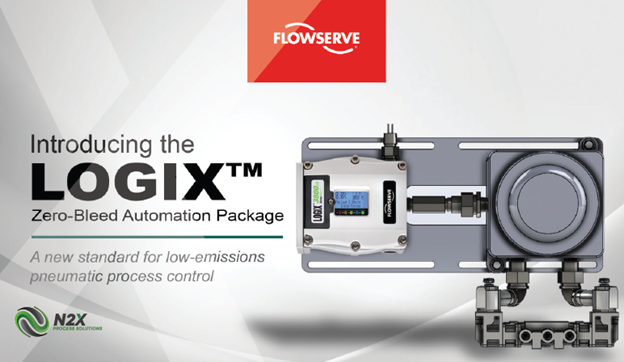 Logix Zero-Bleed Automation Package